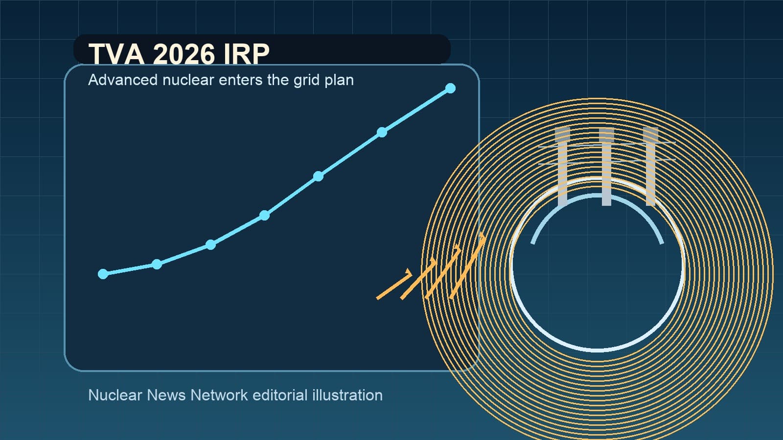 A New Jersey procurement document over a state grid map and a reactor silhouette, illustrating the Power NJ Act's 1,100 MW nuclear buying process.